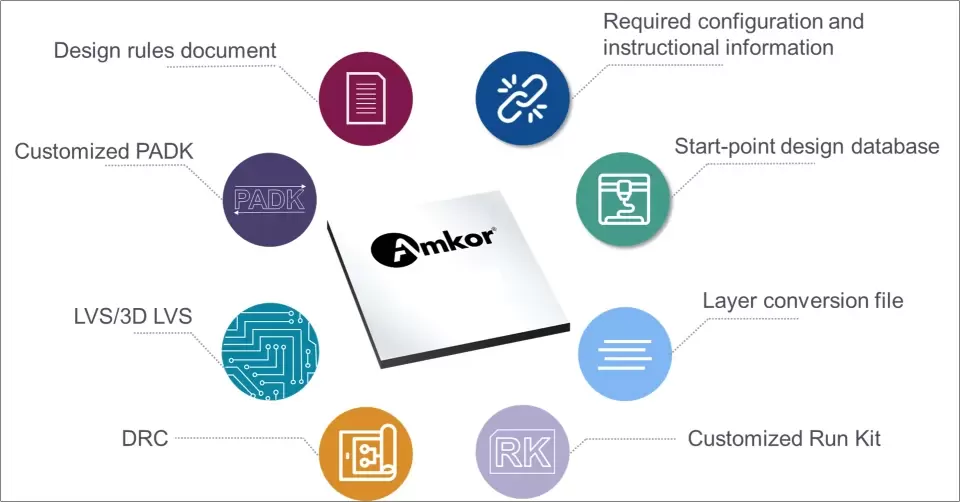 Mejorando el diseño de empaques con kits de diseño de ensamblaje de paquetes (PADKs)