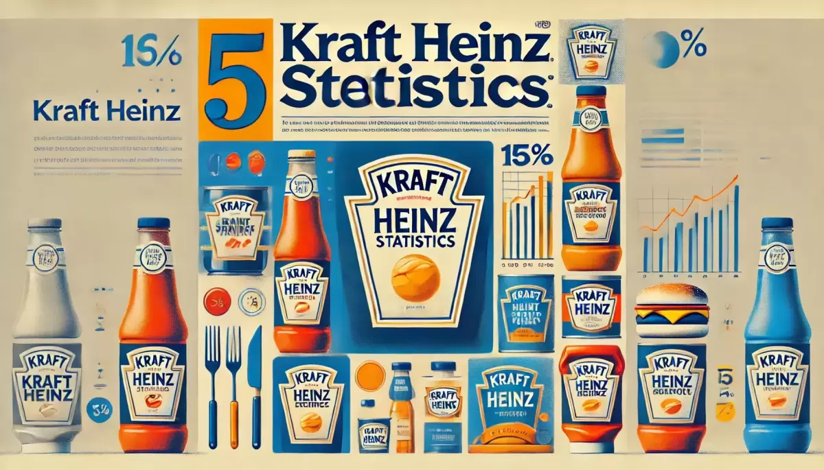 Kraft Heinz Launches Global Packaging Innovation Challenge for Sustainability