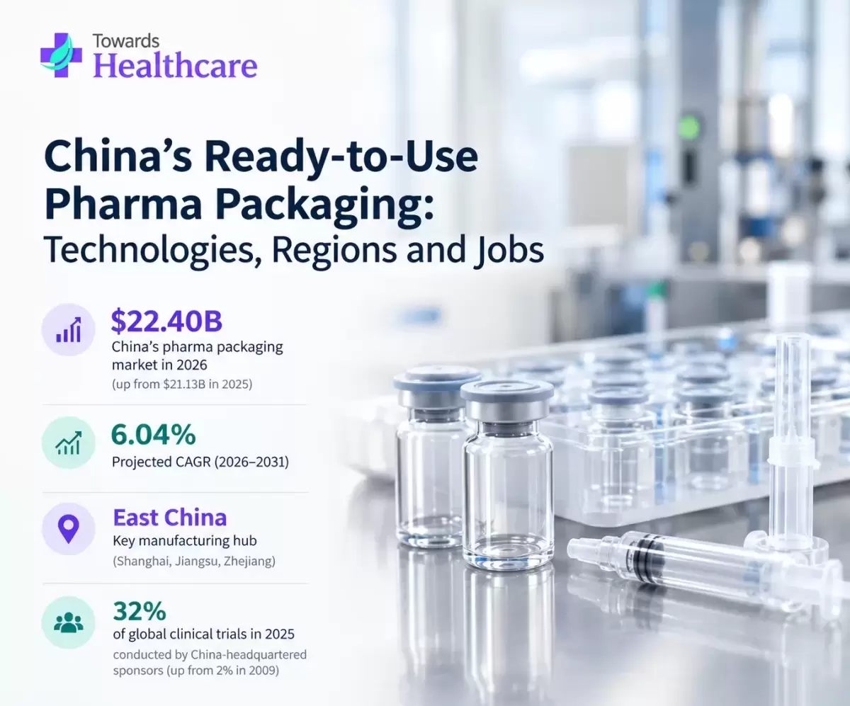 China’s Ready-to-Use Pharma Packaging: Technologies, Regions and Jobs
