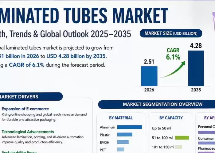 Laminated Tubes Market: Key Trends Shaping the Future of Packaging