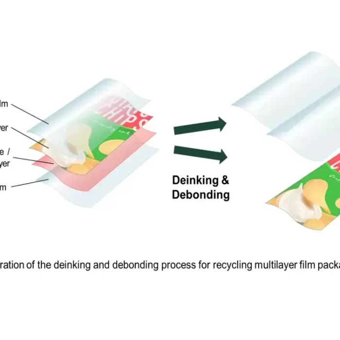 Toyo Ink and DIC develop common recyclability protocol for flexible packaging in Japan
