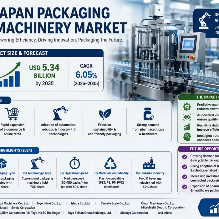 Marché des machines d'emballage au Japon : Qu'est-ce qui stimule la prochaine vague d'innovation dans l'emballage industriel ?