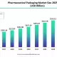 Why Pharmaceutical Packaging Is Becoming a Strategic Investment for Drug Manufacturers