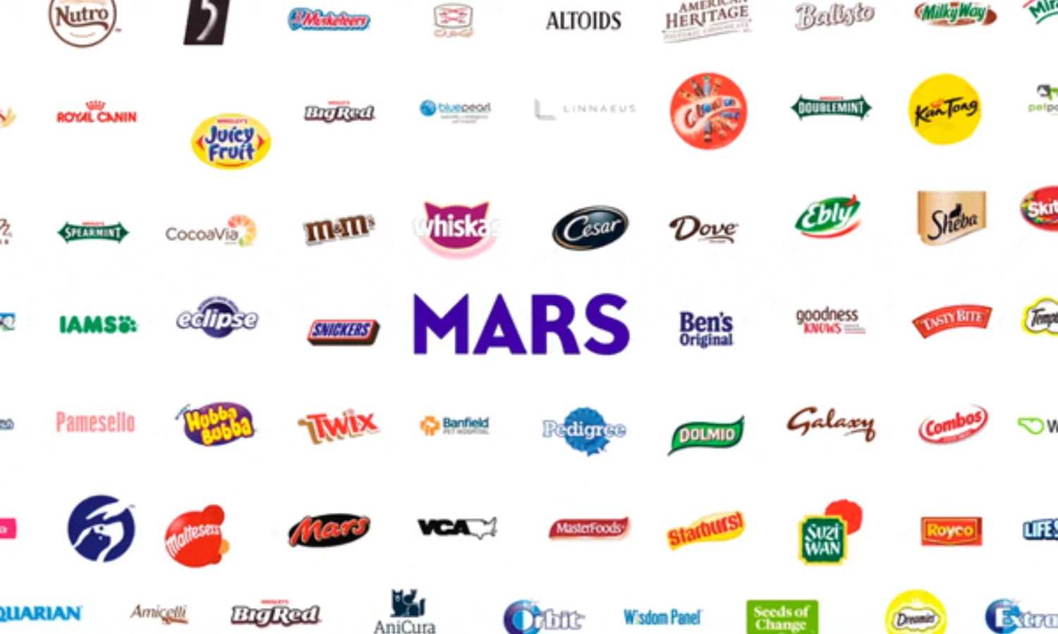 Mars Commits 0M to Cut Emissions in Food and Packaging Supply Chains ...