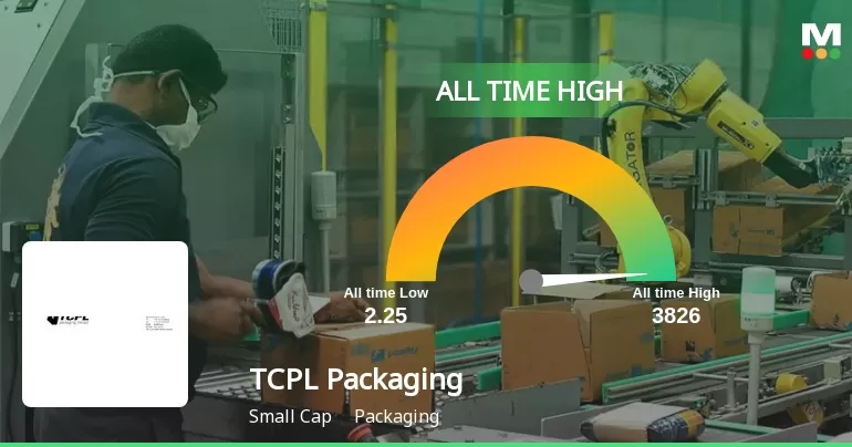 TCPL Packaging Stock Reaches Record High Amid Strong Growth | PACKNODE ...
